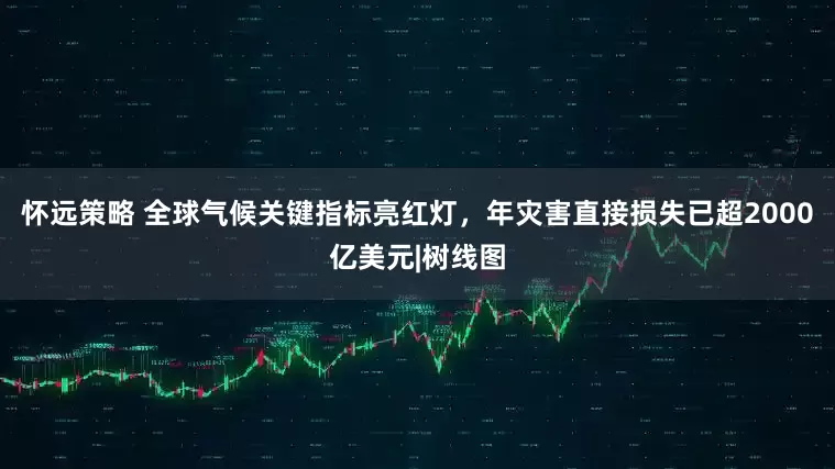 怀远策略 全球气候关键指标亮红灯，年灾害直接损失已超2000亿美元|树线图